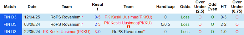 Nhận định, soi kèo PKKU vs RoPS Rovaniemi, 22h00 ngày 2/7: Tìm lại nụ cười - Ảnh 3