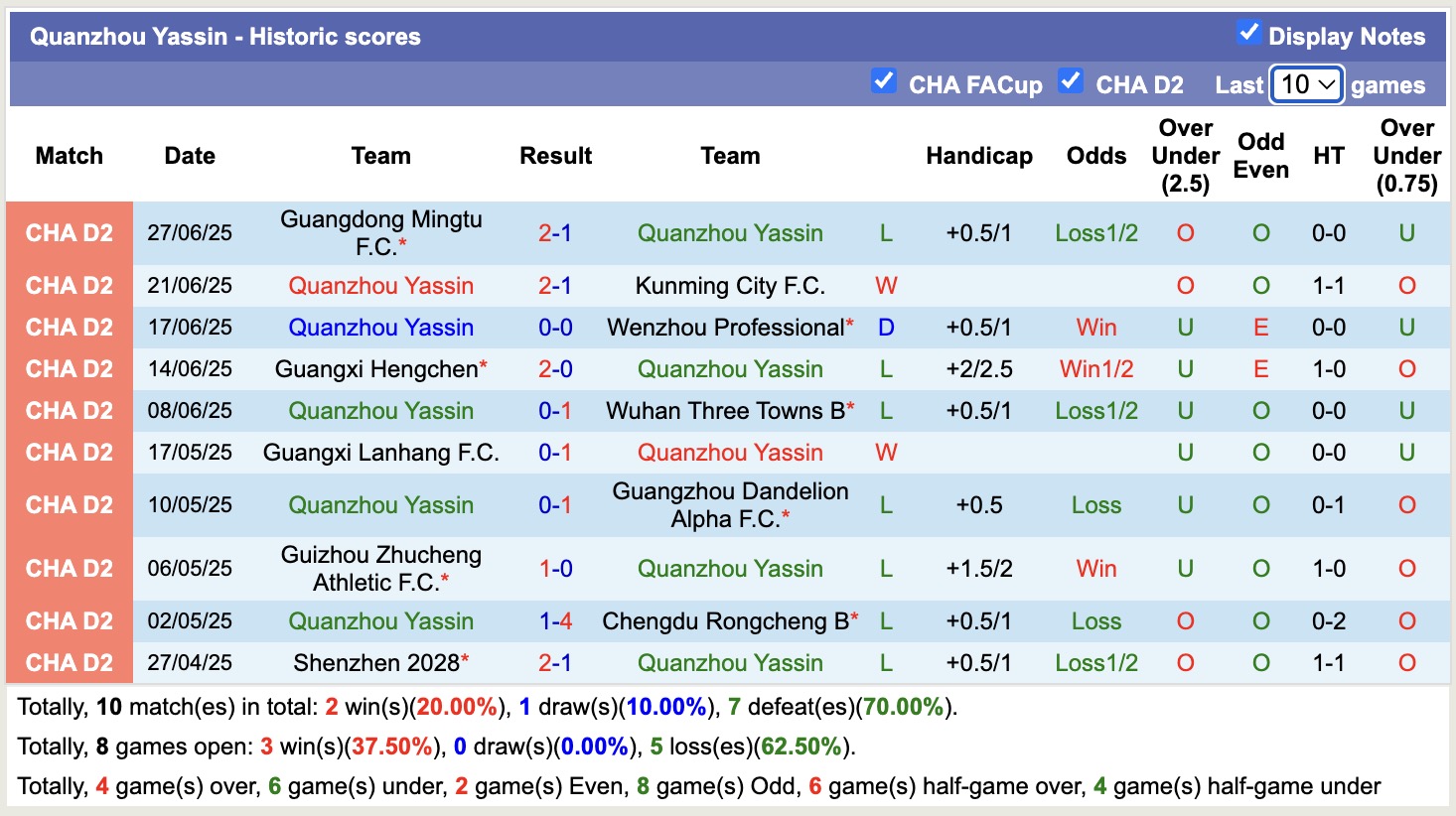 Nhận định, soi kèo Quanzhou Yassin vs Shenzhen 2028, 16h30 ngày 1/7: Bám đuổi Top2 - Ảnh 2