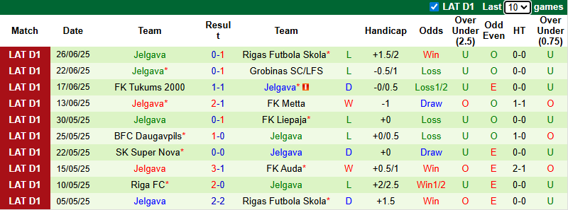 Nhận định, soi kèo Riga FC vs Jelgava, 0h00 ngày 2/7: Không dễ dàng - Ảnh 5