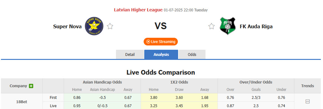 Nhận định, soi kèo Super Nova vs Auda, 22h00 ngày 1/7: Cơ hội đứng dậy - Ảnh 1