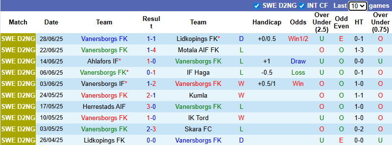 Nhận định, soi kèo Vanersborgs vs Torslanda, 0h30 ngày 2/7: Chờ đợi bất ngờ - Ảnh 2