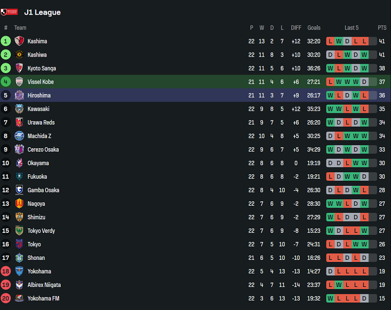 Nhận định, soi kèo Vissel Kobe vs Sanfrecce Hiroshima, 17h00 ngày 2/7: Top 3 vẫy gọi - Ảnh 4