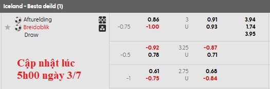 Nhận định, soi kèo Afturelding vs Breidablik, 2h15 ngày 4/7: Không dễ cho chiếu trên - Ảnh 5