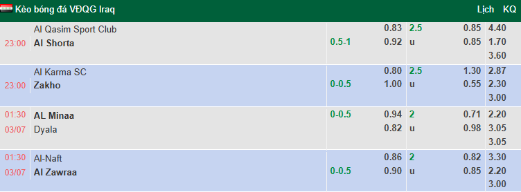 Nhận định, soi kèo Al-Naft vs Al Zawraa, 1h30 ngày 3/7: Chia điểm - Ảnh 2