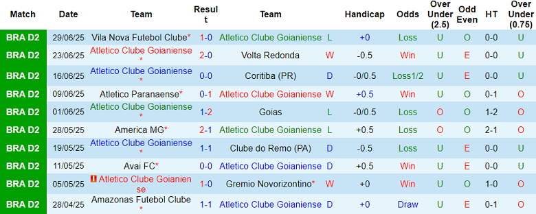 Nhận định, soi kèo Atletico GO vs CRB, 07h35 ngày 4/7: Cửa dưới ‘tạch’ - Ảnh 1