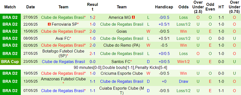 Nhận định, soi kèo Atletico GO vs CRB, 07h35 ngày 4/7: Cửa dưới ‘tạch’ - Ảnh 2