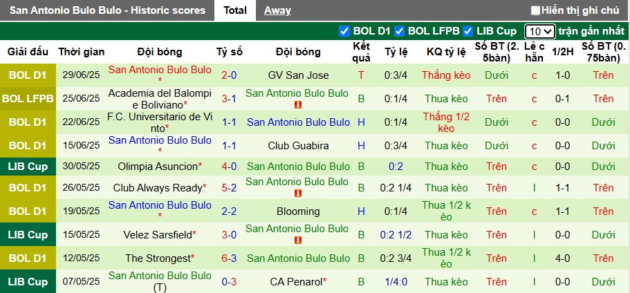 Nhận định, soi kèo Club Arouca vs San Antonio, 02h00 ngày 3/7: Ám ảnh xa nhà - Ảnh 3