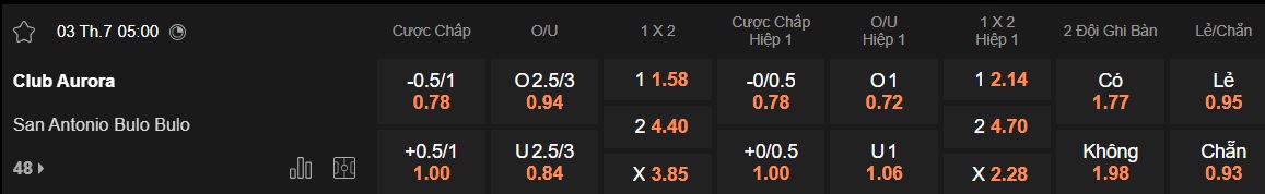 Nhận định, soi kèo Club Arouca vs San Antonio, 02h00 ngày 3/7: Ám ảnh xa nhà - Ảnh 5