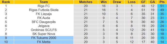 Nhận định, soi kèo FK Metta vs FK Tukums 2000, 23h00 ngày 2/7: Khó thắng - Ảnh 5
