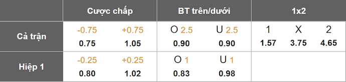 Nhận định, soi kèo HFX Wanderers vs Valour FC, 2h00 ngày 2/7: Khó cản chủ nhà - Ảnh 7