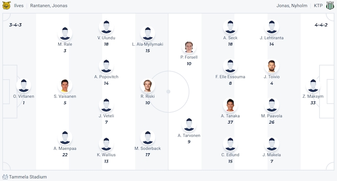 Nhận định, soi kèo Ilves Tampere vs FC KTP, 22h00 ngày 2/7: Khó có bất ngờ - Ảnh 6