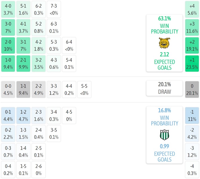 Nhận định, soi kèo Ilves Tampere vs FC KTP, 22h00 ngày 2/7: Khó có bất ngờ - Ảnh 7
