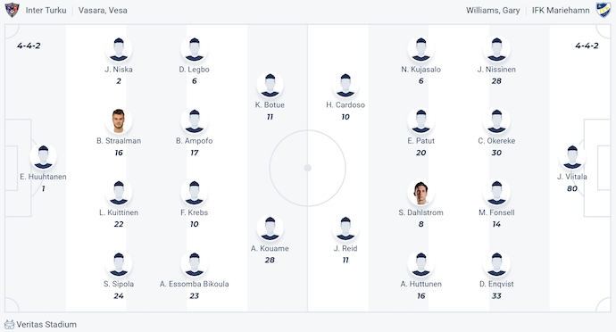 Nhận định, soi kèo Inter Turku vs IFK Mariehamn, 22h00 ngày 2/7: Bám đuổi ngôi đầu - Ảnh 6