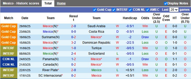 Nhận định, soi kèo Mexico vs Honduras, 9h00 ngày 3/7: Khó cho El Tri - Ảnh 1