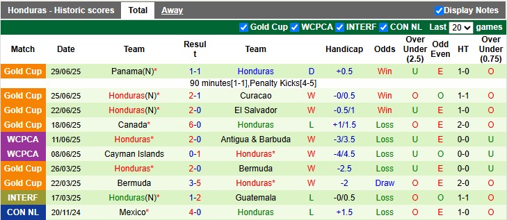 Nhận định, soi kèo Mexico vs Honduras, 9h00 ngày 3/7: Khó cho El Tri - Ảnh 2