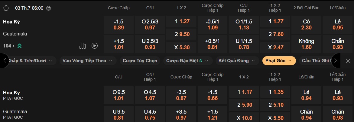 Nhận định, soi kèo Mỹ vs Guatemala, 06h00 ngày 3/7: Sức mạnh chủ nhà - Ảnh 4