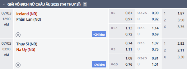 Nhận định, soi kèo Nữ Iceland vs Nữ Phần Lan, 23h00 ngày 2/7: Dễ hòa - Ảnh 1
