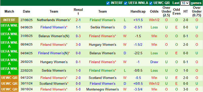 Nhận định, soi kèo Nữ Iceland vs Nữ Phần Lan, 23h00 ngày 2/7: Dễ hòa - Ảnh 3