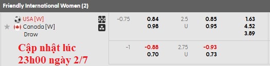 Nhận định, soi kèo nữ Mỹ vs nữ Canada, 6h30 ngày 3/7: Đẳng cấp lên tiếng - Ảnh 5