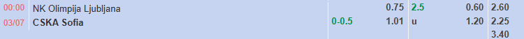 Nhận định, soi kèo Olimpija Ljubljana vs CSKA Sofia, 0h00 ngày 3/7: Tin vào cửa dưới - Ảnh 1