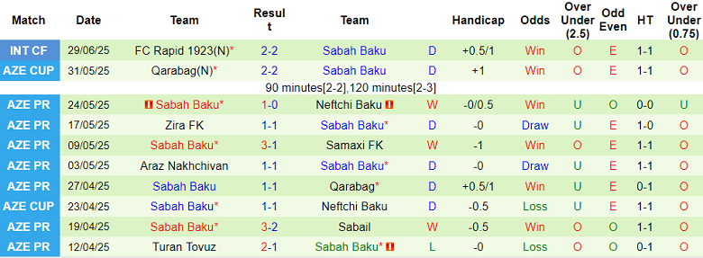 Nhận định, soi kèo Paksi FC vs Sabah Baku, 22h00 ngày 3/7: Khó phân thắng bại - Ảnh 2