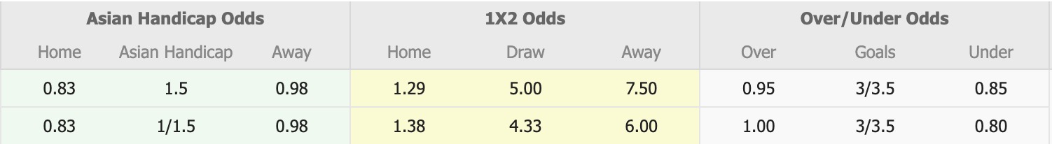 Nhận định, soi kèo Panathinaikos vs Metalist 1925 Kharkiv, 16h00 ngày 2/7: Khẳng định đẳng cấp - Ảnh 3