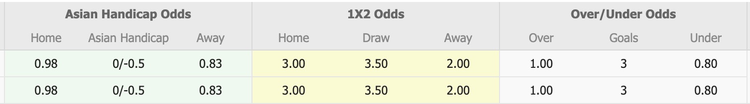 Nhận định, soi kèo Piast Gliwice vs Banik Ostrava, 16h00 ngày 2/7: Điểm tựa sân nhà - Ảnh 3