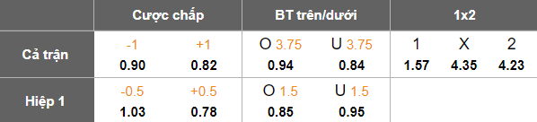 Nhận định, soi kèo PKKU vs RoPS Rovaniemi, 22h00 ngày 2/7: Tìm lại nụ cười - Ảnh 5