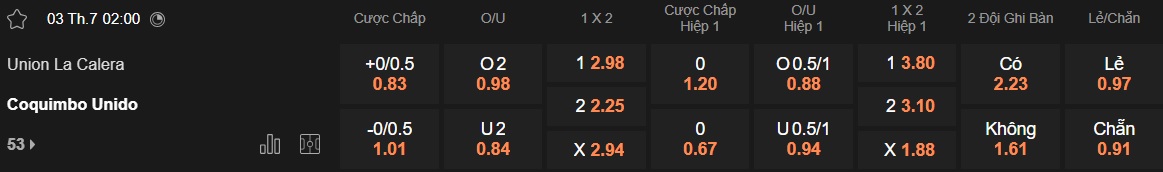 Nhận định, soi kèo Union La Calera vs Coquimbo Unido, 05h00 ngày 3/7: Tạm biệt chủ nhà! - Ảnh 4