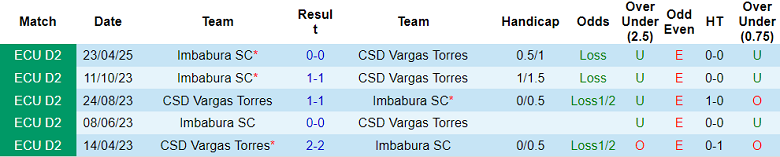 Nhận định, soi kèo Vargas Torres vs Imbabura, 07h00 ngày 4/7: Kịch bản quen thuộc - Ảnh 3