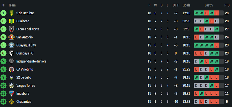 Nhận định, soi kèo Vargas Torres vs Imbabura, 07h00 ngày 4/7: Kịch bản quen thuộc - Ảnh 4