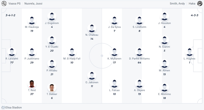 Nhận định, soi kèo VPS Vaasa vs FC Haka, 22h00 ngày 2/7: Tin ở chủ nhà - Ảnh 6