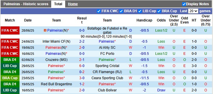 Chuyên gia Tony Ansell dự đoán Palmeiras vs Chelsea, 8h00 ngày 5/7 - Ảnh 2
