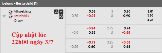 Nhận định, soi kèo Afturelding vs Breidablik, 2h15 ngày 4/7: Không dễ cho chiếu trên - Ảnh 6