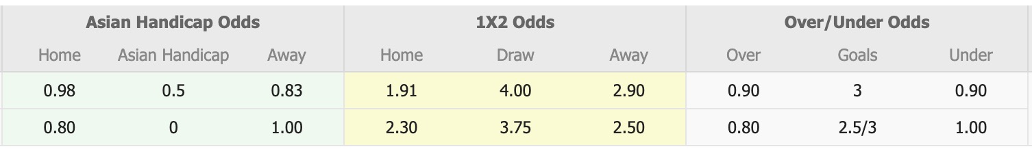 Nhận định, soi kèo Dandenong City SC vs South Melbourne, 16h45 ngày 4/7: Nỗi buồn xa nhà - Ảnh 1