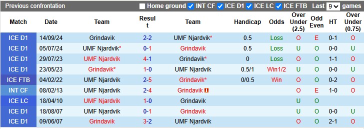 Nhận định, soi kèo Grindavik vs Njardvik, 2h15 ngày 4/7: Khách đang sung - Ảnh 3