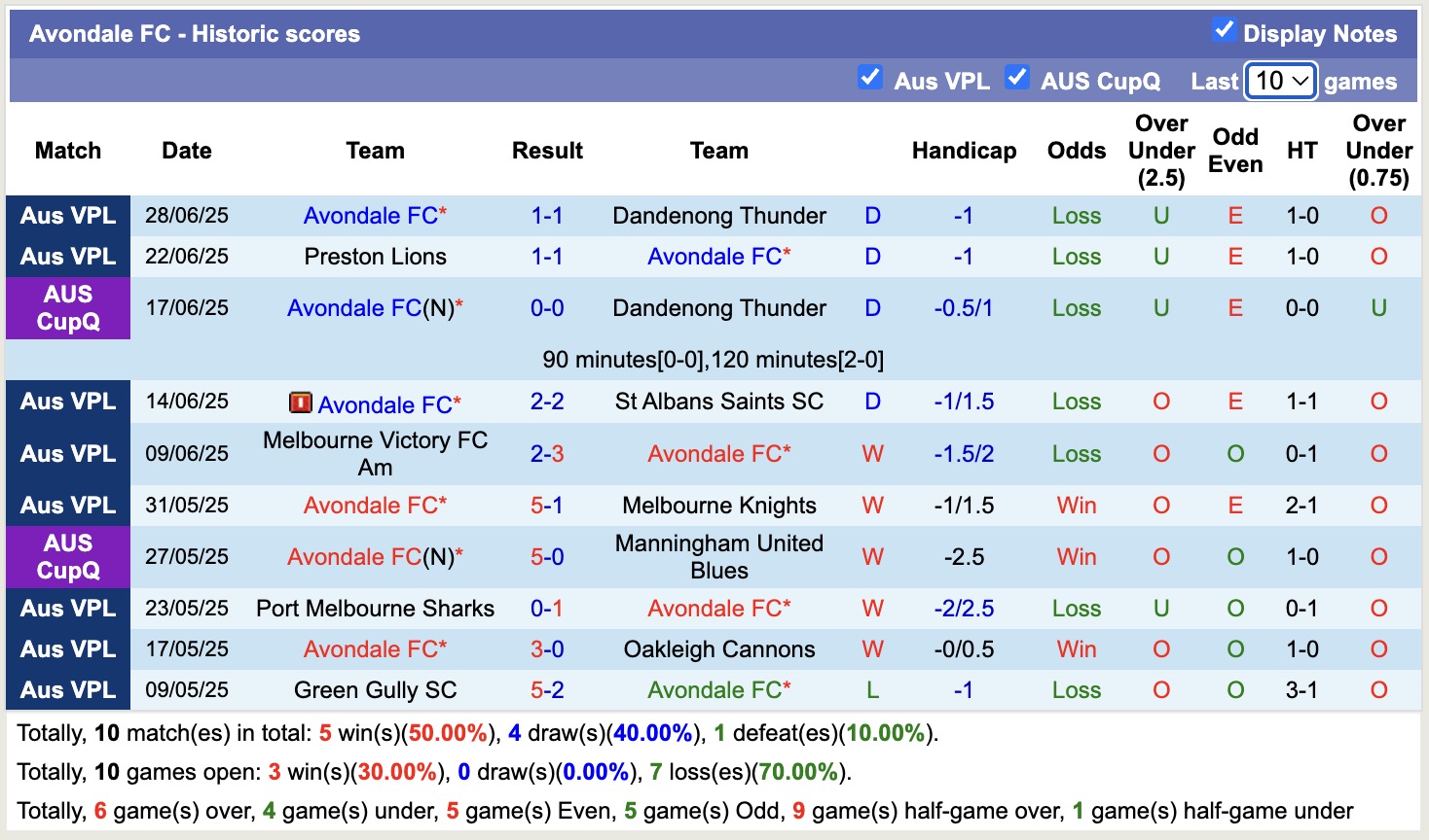 Nhận định, soi kèo Hume City vs Avondale FC, 17h30 ngày 4/7: Trở lại cuộc đua - Ảnh 3
