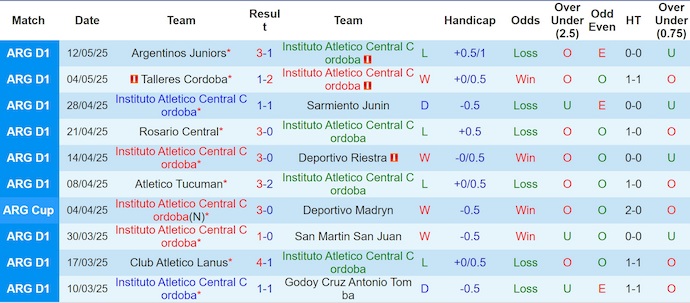 Nhận định, soi kèo Instituto de Cordoba vs Huracan, 5h45 ngày 4/7: Điểm tựa sân nhà - Ảnh 2