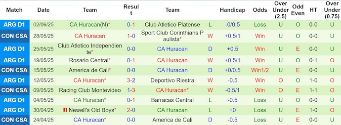 Nhận định, soi kèo Instituto de Cordoba vs Huracan, 5h45 ngày 4/7: Điểm tựa sân nhà - Ảnh 3