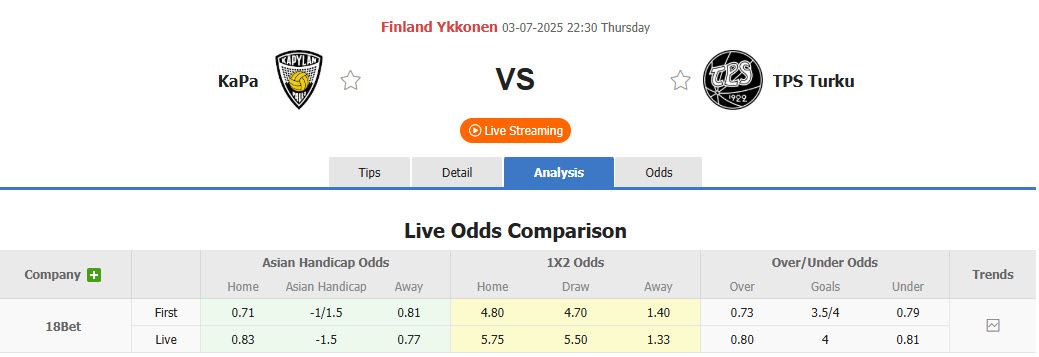 Nhận định, soi kèo Kapylan Pallo vs Turun Palloseura, 22h30 ngày 3/7: Mệnh lệnh phải thắng - Ảnh 1