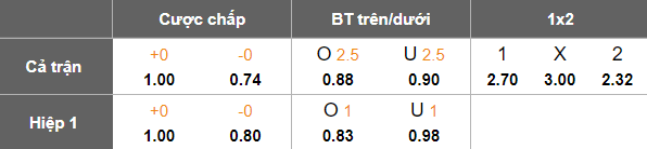 Nhận định, soi kèo Nejmeh Club vs Al Ahed, 20h30 ngày 3/7: Cửa trên thất thế - Ảnh 5