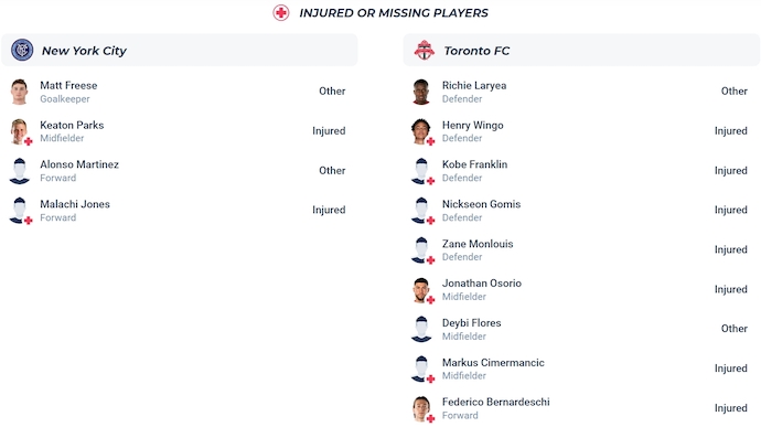 Nhận định, soi kèo New York City vs Toronto, 6h30 ngày 4/7: Quá khó cho khách - Ảnh 6