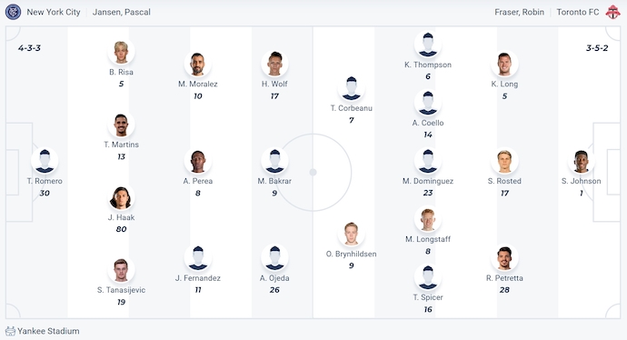 Nhận định, soi kèo New York City vs Toronto, 6h30 ngày 4/7: Quá khó cho khách - Ảnh 7