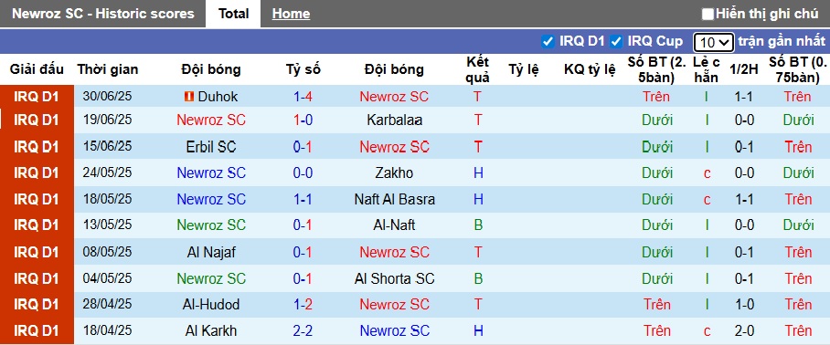 Nhận định, soi kèo Newroz vs Al Kahrabaa, 23h00 ngày 3/7: Ám ảnh xa nhà - Ảnh 4