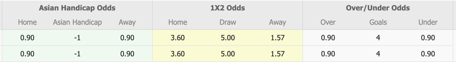 Nhận định, soi kèo Northcote City vs Caroline Springs George Cross, 16h30 ngày 4/7: Không thấy niềm vui - Ảnh 1