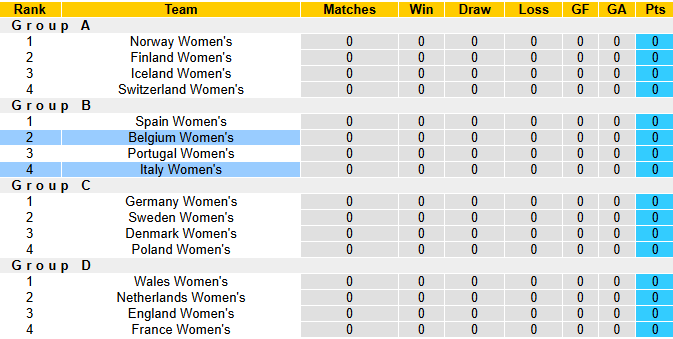 Nhận định, soi kèo Nữ Bỉ vs Nữ Italia, 23h00 ngày 3/7: Tái hiện bất ngờ - Ảnh 5