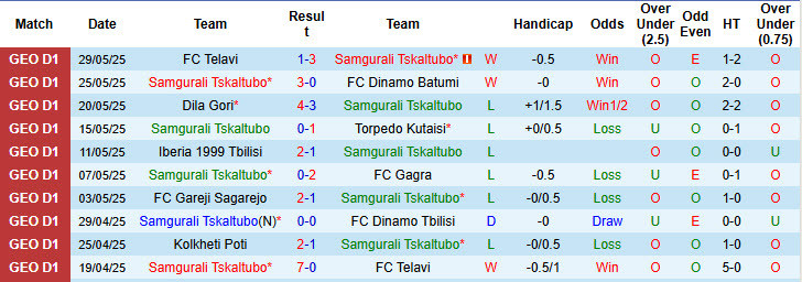 Nhận định, soi kèo Samgurali Tskaltubo vs Pyunik, 22h00 ngày 3/7: Kéo dài mạch toàn thắng - Ảnh 1