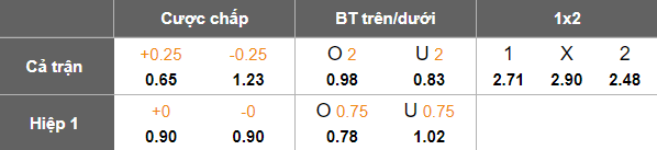 Nhận định, soi kèo Vinotinto vs Leones del Norte, 03h30 ngày 4/7: Đòi nợ - Ảnh 5