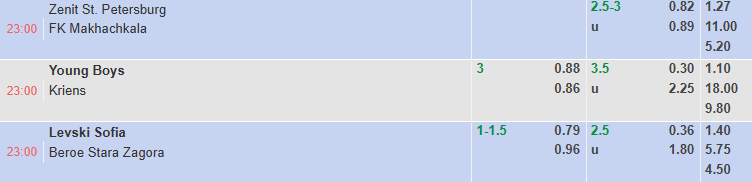 Nhận định, soi kèo Young Boys vs Kriens, 23h00 ngày 3/7: Khó vào phom - Ảnh 1