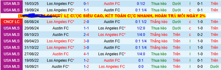 Nhận định, soi kèo Austin vs Los Angeles, 07h30 ngày 6/7 - Ảnh 3